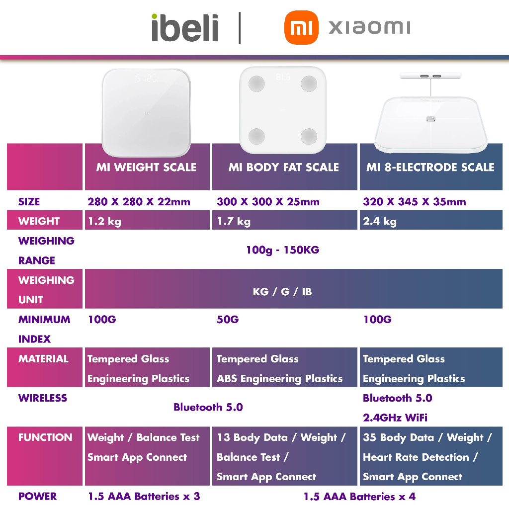 Xiaomi Mi Body Composition Scale V2 and Xiaomi Mi Body Composition