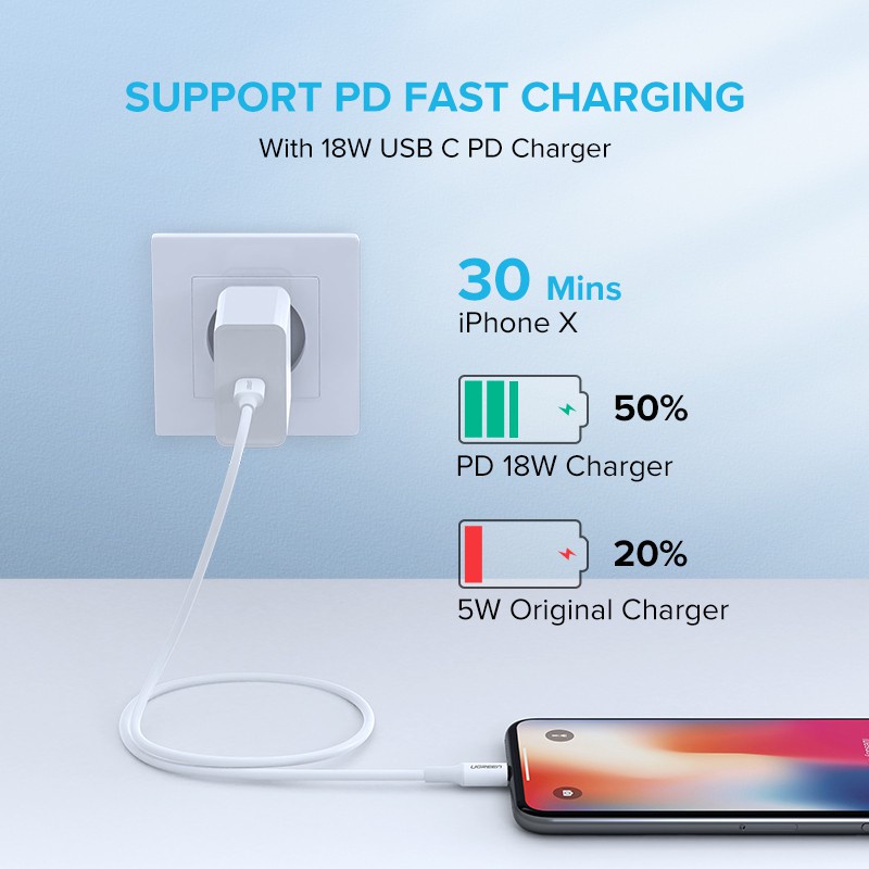 UGREEN Chargeur USB C 25W Ultra Rapide Compatibl…
